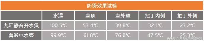 能烧水又能保温的水壶九阳,九阳多功能煮水壶