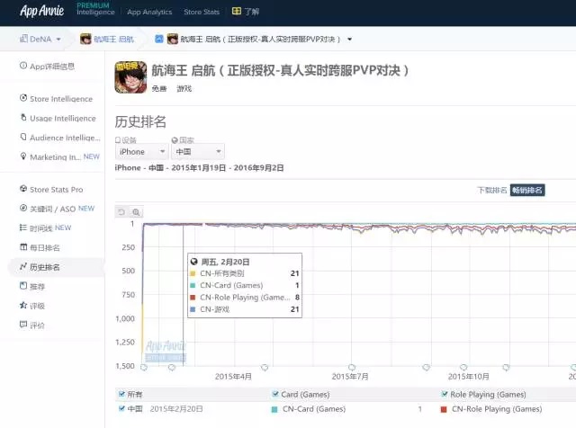 梦想海贼王改名叫什么,梦想海贼王停服
