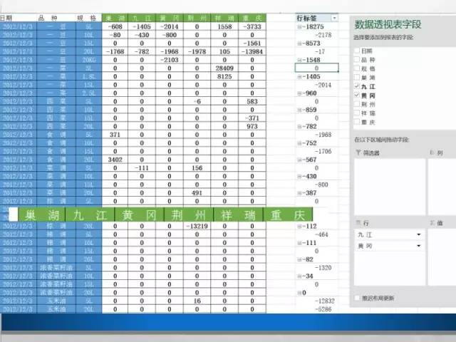 屌丝也要逆袭！微软大咖教你如何慧眼识表？