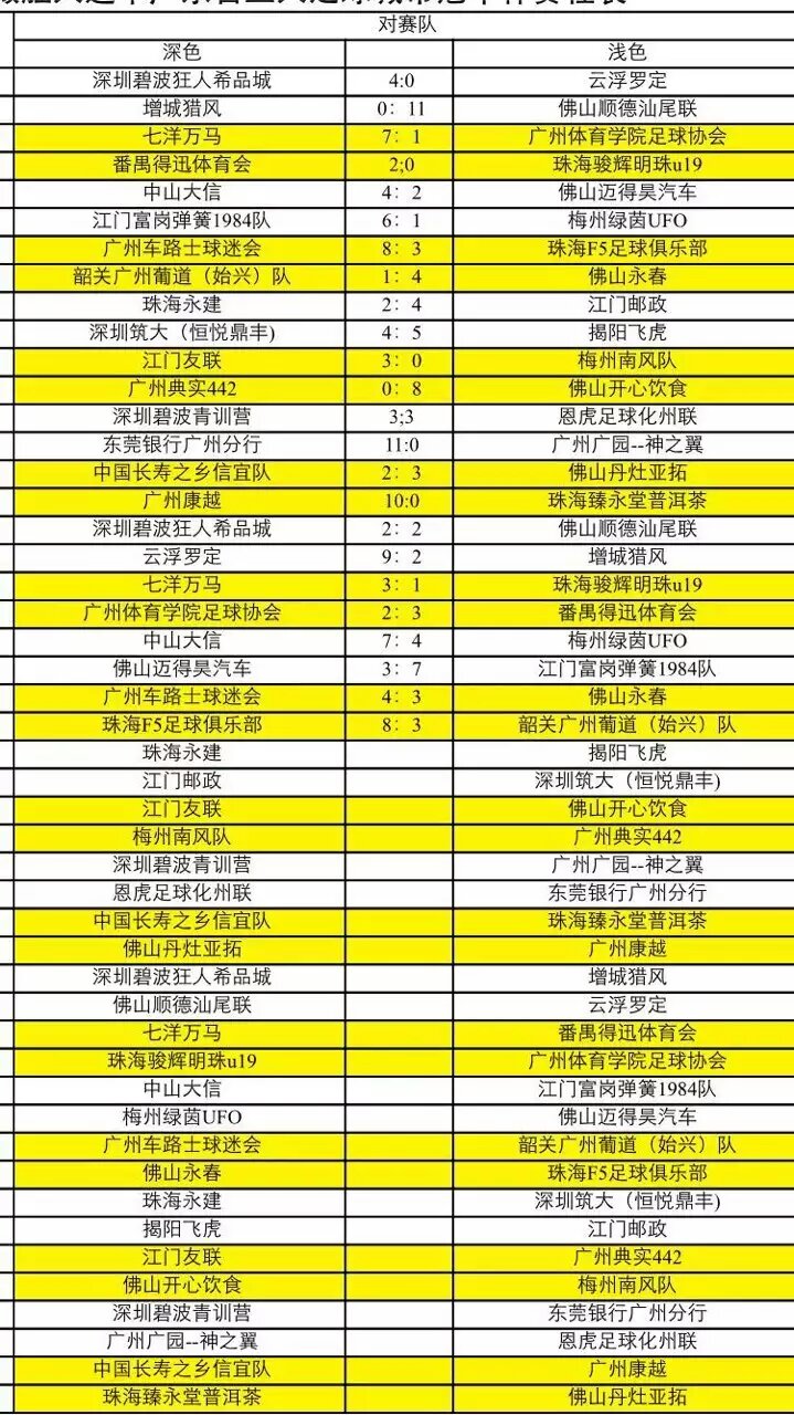 五人足球嘉年华开幕式,广东省五人足球争霸赛