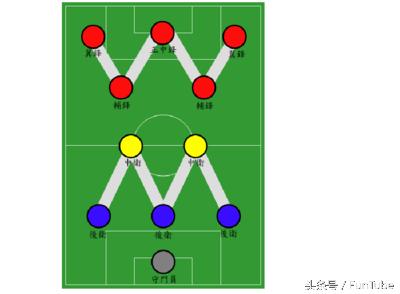 球盲阵型,足球阵型解说