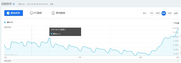 猎豹wifi和360wifi哪个好,猎豹wifi官网为啥找不到