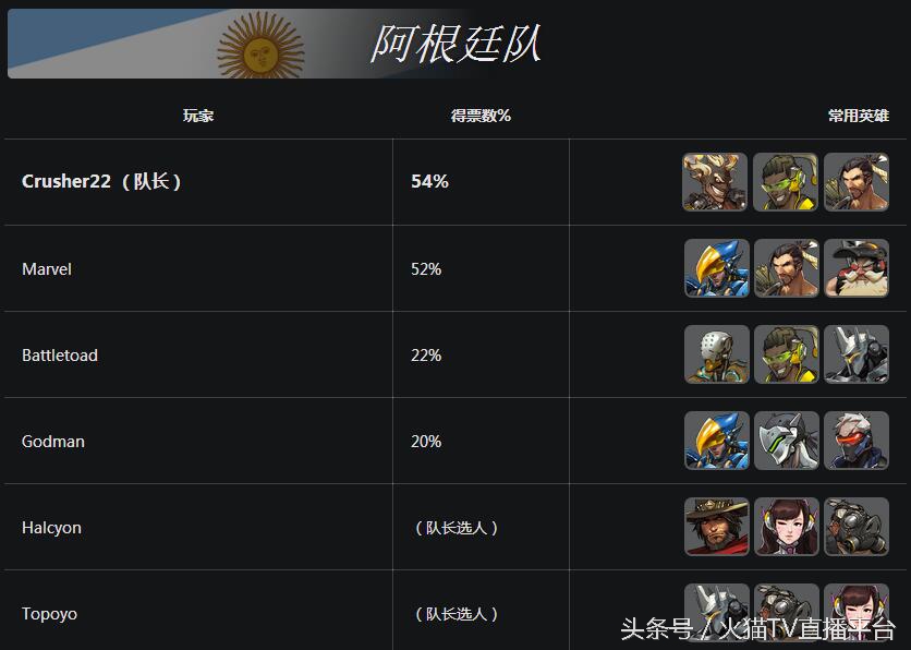 守望先锋世界杯中国队阵容,守望先锋世界杯全球队排名