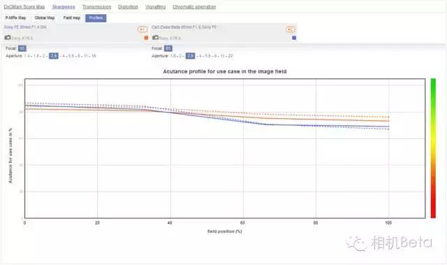 比Otus还吊，全新人像镜皇诞生