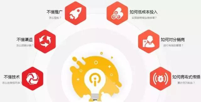 二级分销的微商城,微店二级分销赚的钱怎么拿