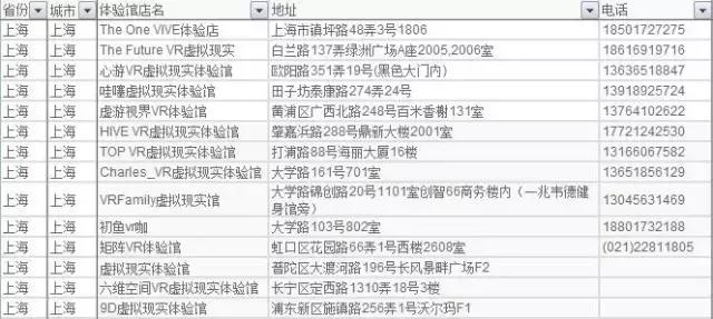全国一共有多少家vr体验馆,全国vr全景服务平台