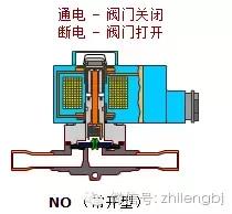 空调制冷电磁阀工作原理,制冷系统电磁阀元件有哪些