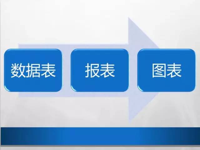 屌丝也要逆袭！微软大咖教你如何慧眼识表？