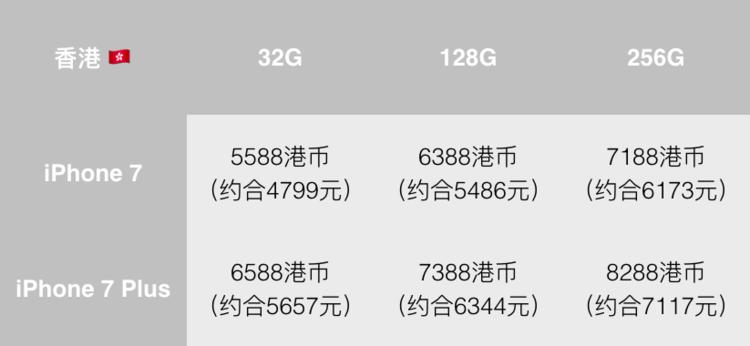 想换iPhone7的你，我这里有一份选购指南
