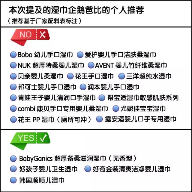 婴儿湿巾有防腐剂吗,婴儿湿巾含有什么成分是有害的