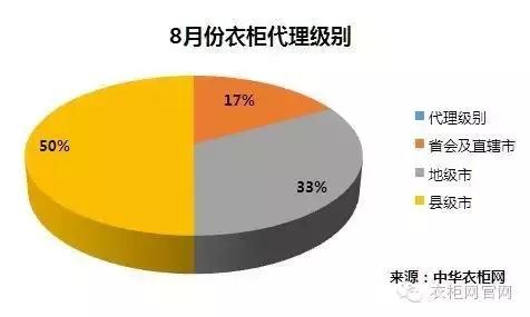 衣柜招商,衣柜代理商商业模式