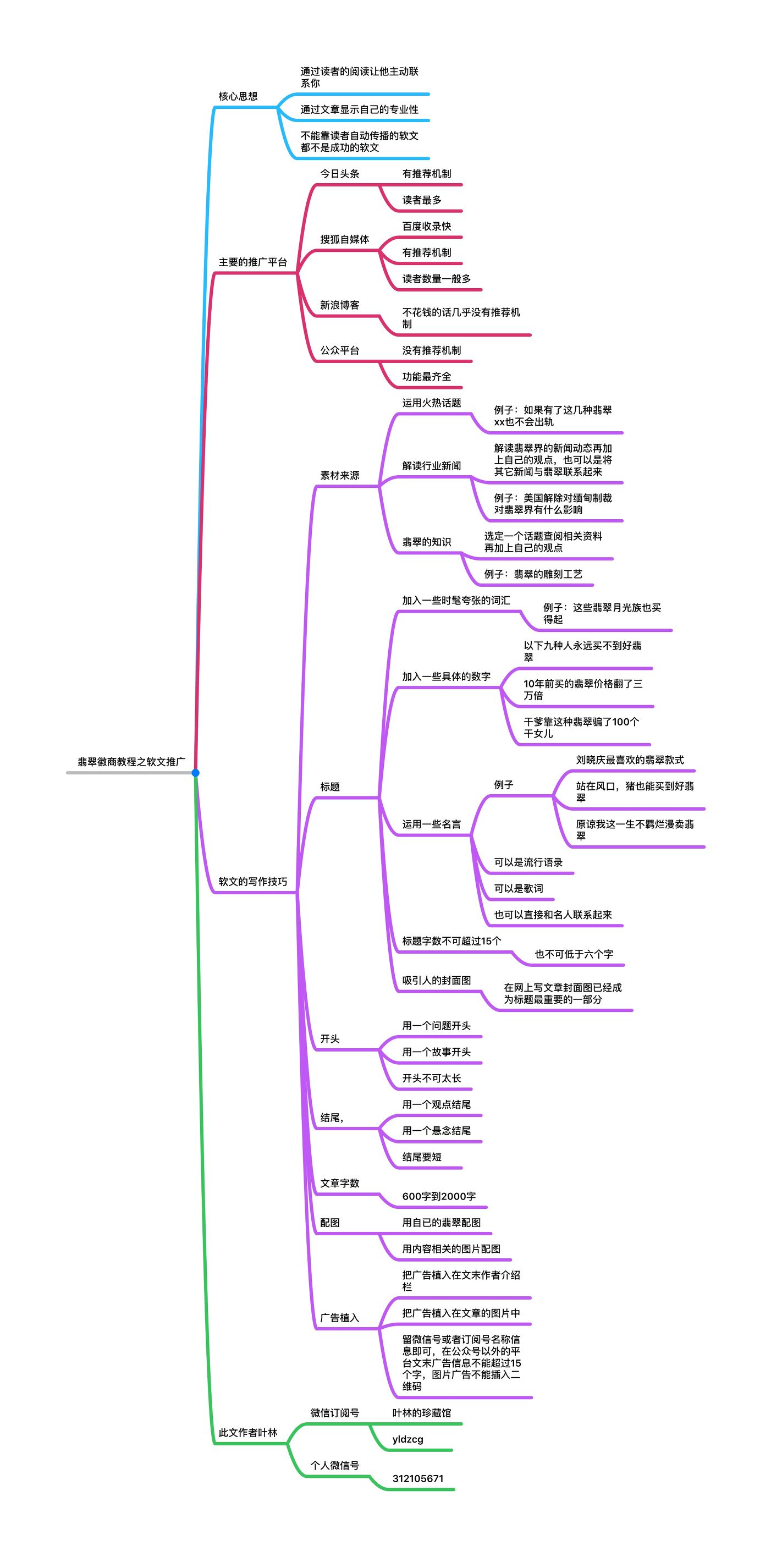 翡翠微商开场白话术,翡翠微商营销技巧