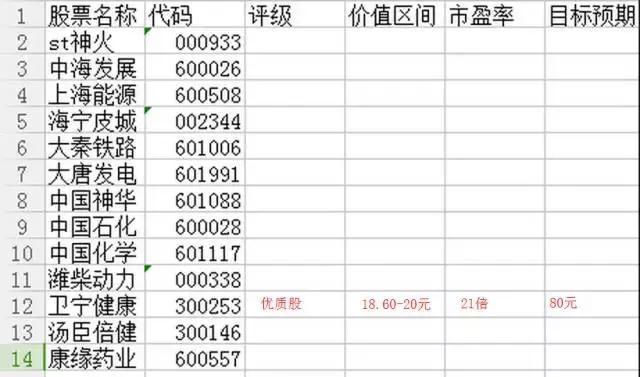 鍗畞鍋ュ悍鎬庝箞閫夎偂,鍗畞鍋ュ悍鑲″競