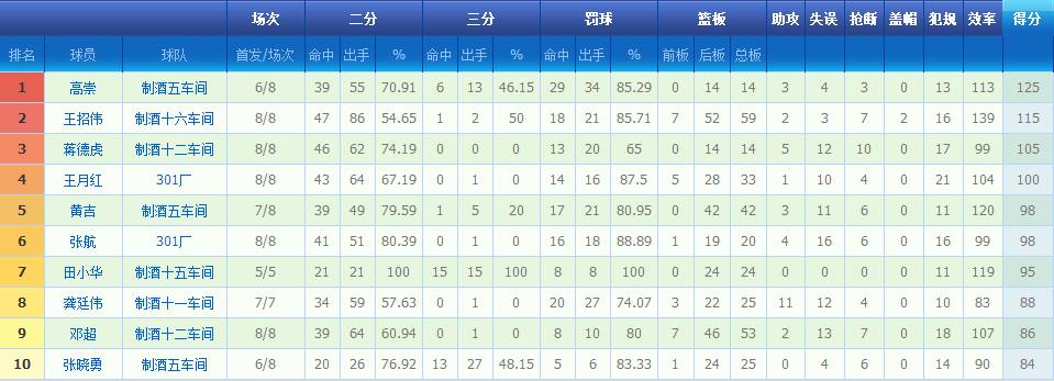 贵州茅台集团篮球赛,贵州茅台杯篮球赛