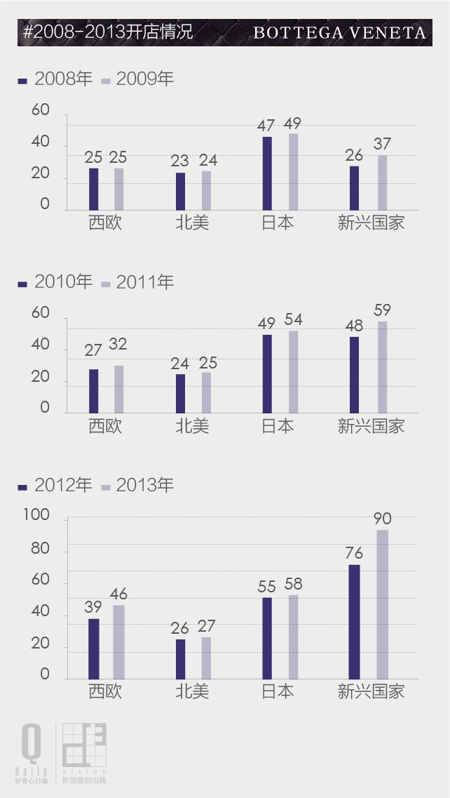 bv是lv旗下品牌吗,bv和lv档次