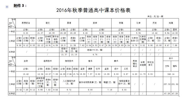 湘潭市2019年秋季小学生收费标准,湘潭市中小学秋季开学收费