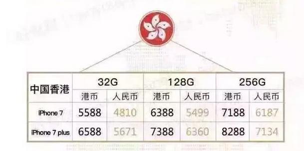 哪里买苹果7最便宜,iphone7现在值得入手吗