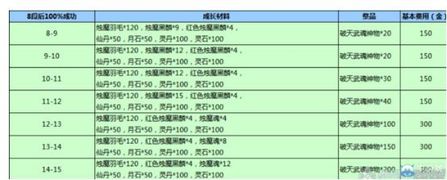 剑灵白青版本是怎么搞的,剑灵白青版本多少级