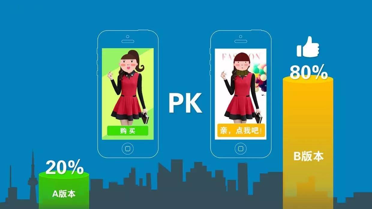 硅谷的那些明星产品是如何进行AB测试的？