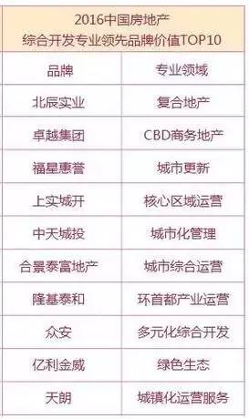 亿利金威地产怎么样,亿利金威投资有限公司