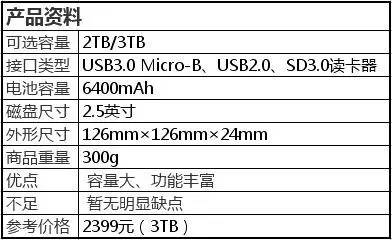 移动硬盘带wifi功能,移动硬盘有wi-fi版吗