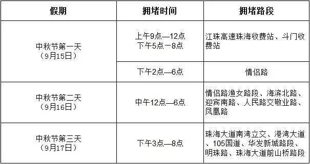 紧急提醒今天,温馨提示道路严重堵车