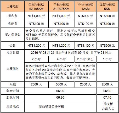 去各地跑马拉松,在日月潭跑马拉松的经历