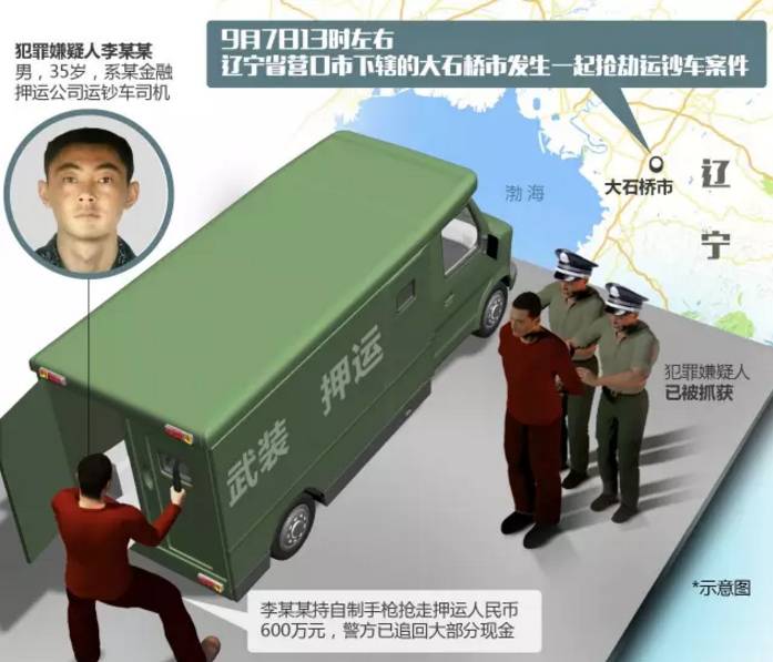 运钞司机抢劫运钞车，揭开“现代镖局”内幕