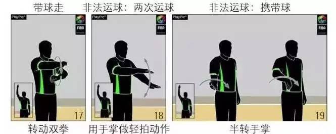 裁判术语和手势,裁判知识所有内容