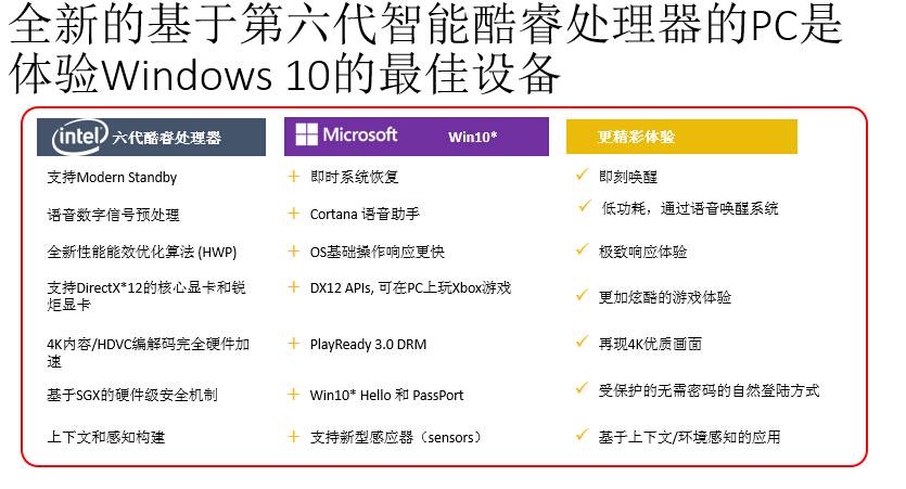 win10的笔记本电脑推荐,win10系统笔记本电脑推荐