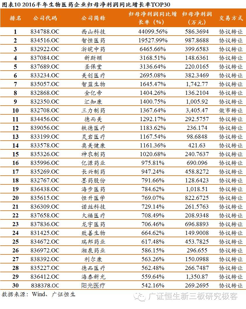 2021生物医药股十强排名,2021年生物医药股十强排名