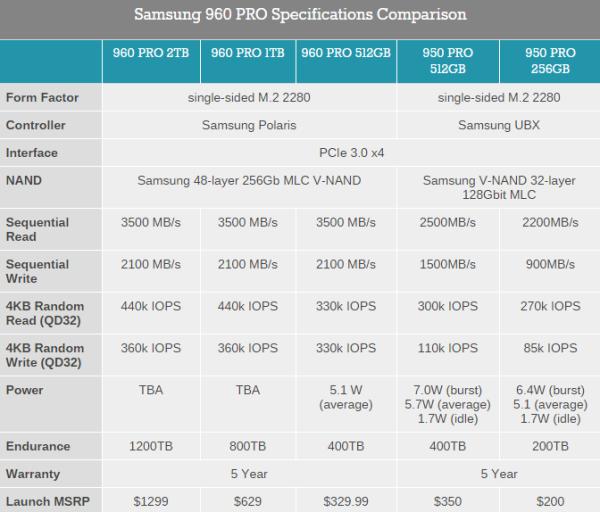 三星960pro深度评测,三星970pro和960pro