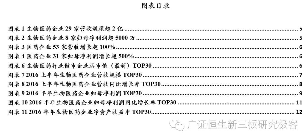 2021生物医药股十强排名,2021年生物医药股十强排名