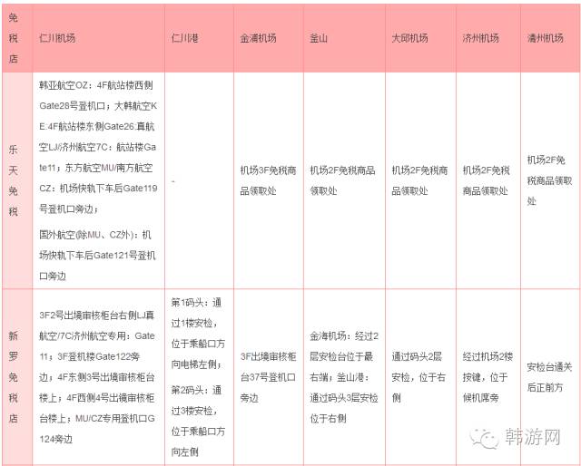 韩国仁川机场取货处介绍,韩国免税店哪些是需要机场取货的
