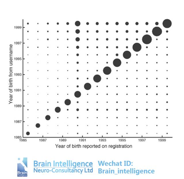 游戏id暴露了会怎么样,游戏id暴露个人的实力