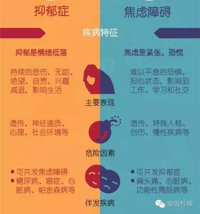 瑜伽是消除抑郁的一剂良药,睡前瑜伽改善抑郁症