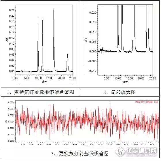 基线基础知识,基线不合格怎么处理