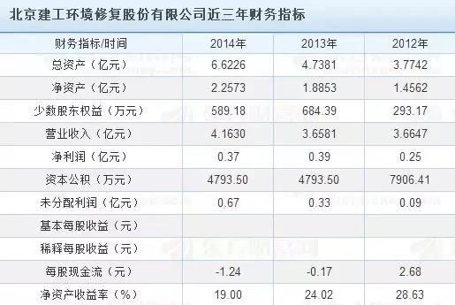 最近比较强势的环保类上市公司,新上市的环保公司有哪些