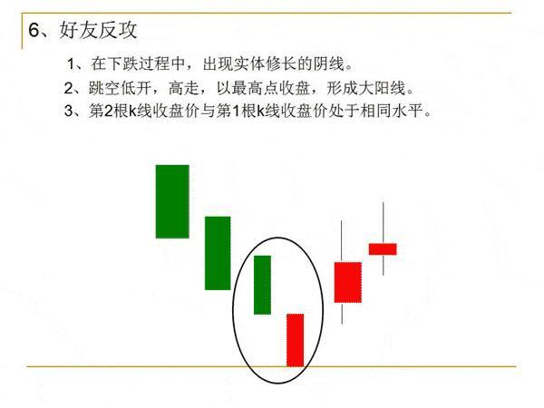 新k线密码,会说话的k线密码