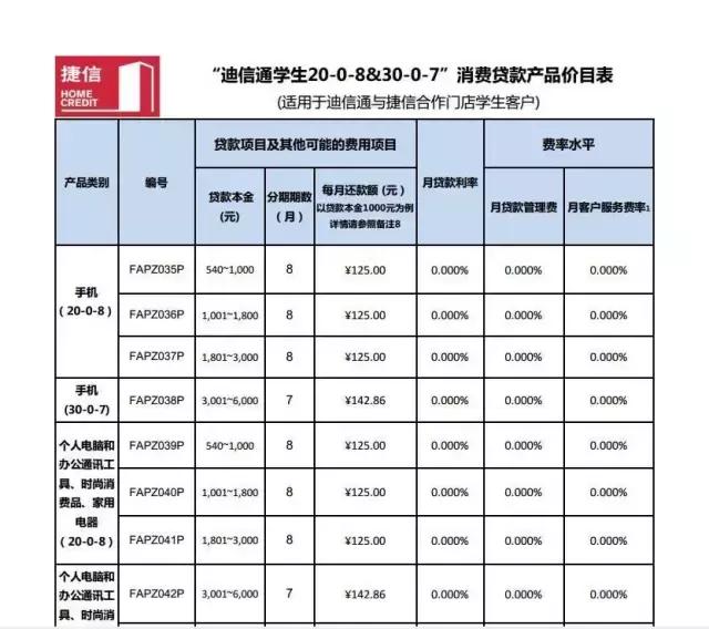 教科书级：捷信学生贷的产品策略
