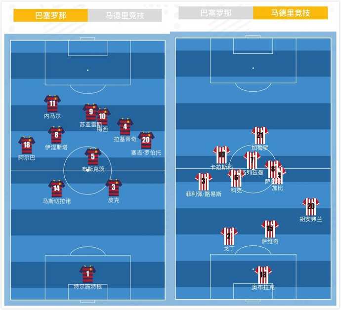量子复盘：马竞面对巴萨比以往更冷静