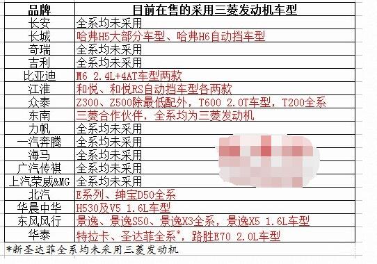 都说不买日货，但你可知没有它的发动机自主品牌活不下去