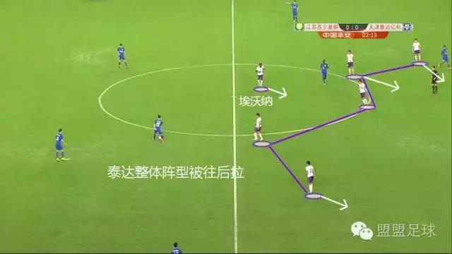 中超各队的战术,中超战术解说