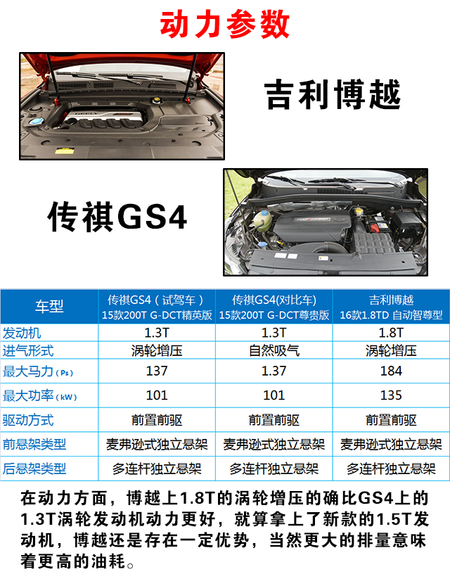 国产suv大比拼,四款主流国产suv对比测评