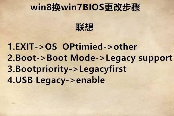win8换win10教程,win8换win7不格式化