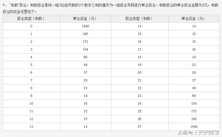 如何玩转3D，完成中奖小目标