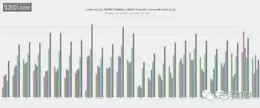 iphone7的好处和坏处,iphone7日常一天体验