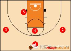 球场战术图解,野球场最实用的几个战术