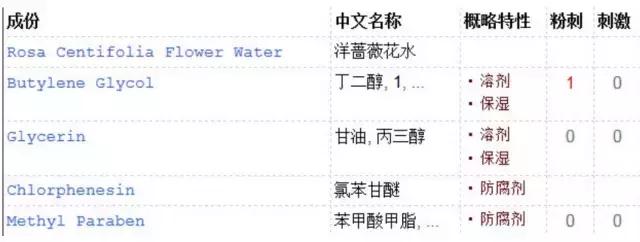 天然玫瑰露测评,无添加玫瑰水补水测评