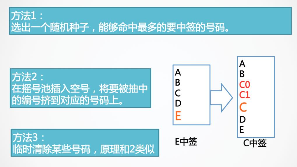 北京摇号编码几开头的中签几率大,北京机动车摇号填写